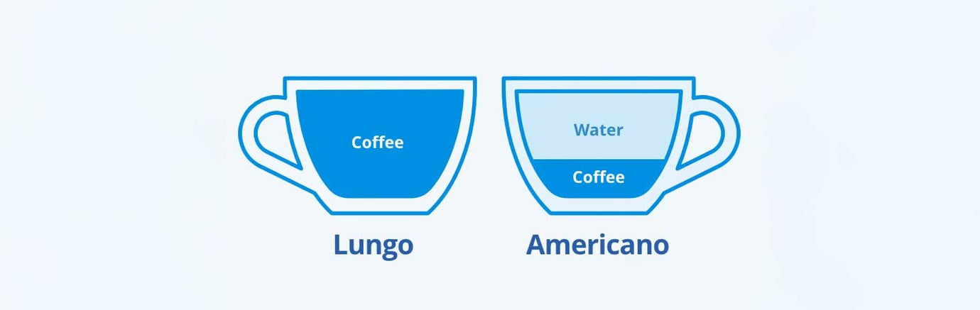 Lungo vs. Koffie: Ontdek het Smakelijke Verschil